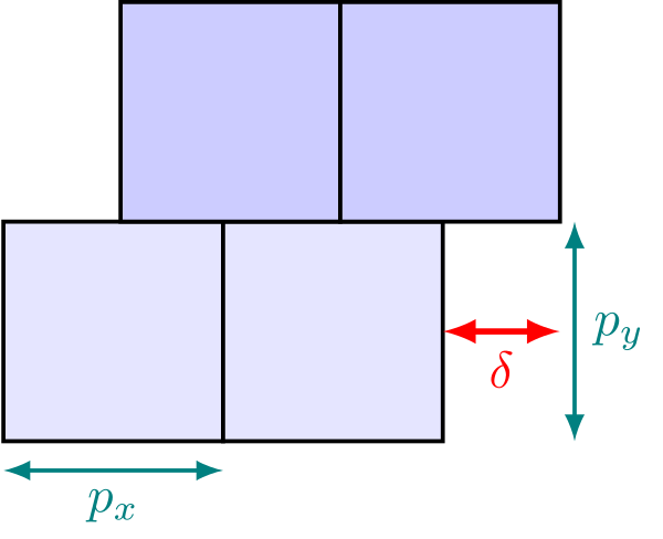 Staggered Matrix